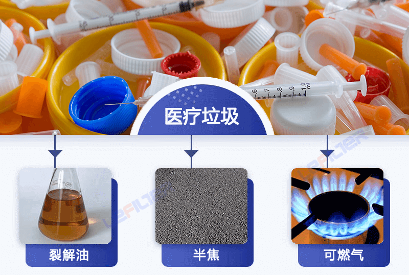 醫(yī)療廢棄物能煉油嗎？