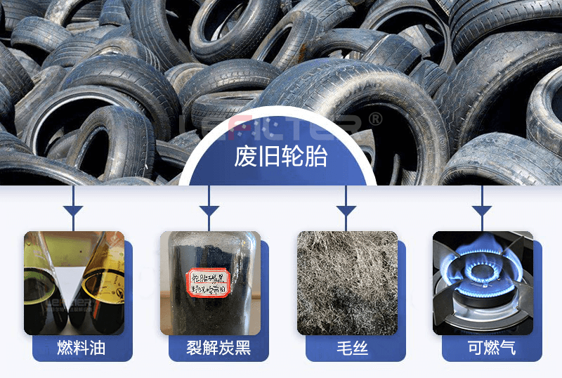 廢舊輪胎煉油的利潤你是否都知道呢？