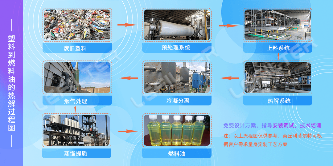 廢舊塑料瓶能煉出汽油嗎？能達到怎樣的標(biāo)準(zhǔn)？