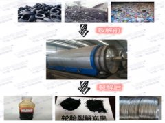 煉油設(shè)備煉出來(lái)的油有什么作用？